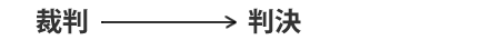 裁判→判決